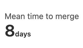 Merge Request Analytics - MTTM metric showing the average time it takes from initiating a MR to being merged Mean time to merge